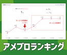 アメブロのランキング上げます あなたのアメブロをもっと有名にしたい！ イメージ1