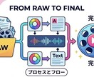 あなたの動画お試しで編集します お試しであなたの動画を編集させてくれませんか？ イメージ2