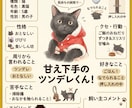 動く♪うちの子図解プロフィールお作りします SNS用のプロフィール画像にも！ イメージ7