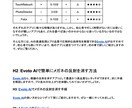 SEOを意識したコピーライティングをご提供します 読まれ、伝わるSEOライティングを丁寧にご提供します。 イメージ6