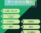 修正無制限！ロゴ＆アニメーション制作いたします 初めての方でも安心！納得するまでサポートします イメージ3