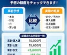 AI×ボートレース、出走表から買い目を分析できます 出走表から展開・買い目を整理して判断をサポート イメージ5