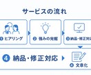 強みが見つかる自己PR作成代行します 強みを発掘し、自信につながる自己PR イメージ2