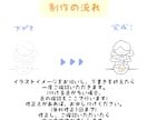 ほっこり☺︎シンプルなイラスト作成します 商用OK！ちょっとした挿絵や記念に◎ イメージ7