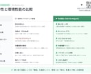 1枚1000円以下で資料作成をします 構成・画像・表まで、実務で使える資料に仕上げます イメージ3