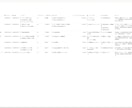 Notionを作る前に業務フロー図を描きます 整理できていないまま、話しに来てください イメージ7