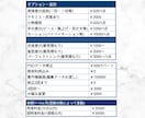 7月30％off！高可動でリッチなモデル作ります 自然だけど豪華な揺れ“映える”Live2Dモデル制作！ イメージ3