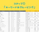 2000文字程度×記事数『3日～1週間』作成します 【1文字1.5円】全てのジャンルの記事・コピペ転用なしで執筆 イメージ2