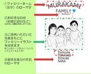 世界に１つ。オリジナルファミリーポスター作ります 【ギフトにも◎】家族の思い出を昭和レトロ漫画のワンシーンに♩ イメージ4