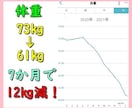 あばれる式ダイエット講座⚡全てあなたに伝授します 冬に負けるな❗最高のプロポーションをあなたに贈ります✨ イメージ5