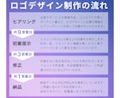 世界３大デザイン賞受賞のプロがロゴをデザインします 初案5案以上提示！修正無制限！アウトライン、ai、著作権無料 イメージ10