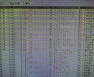 競馬新聞はもう要りません！それで勝てます 競馬初心者の方やなかなか勝てない人大歓迎！ イメージ1