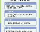 web画像１点１点丁寧に作成いたします イメージをしっかりとヒアリングして、作成します イメージ2