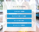 マンツーマンでCanvaの使い方を教えます 初心者さん大歓迎！目的に合わせてマンツーマンサポートします イメージ6