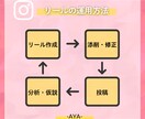 インスタを伸ばす方法教えます 5月末までの限定価格！スクール型で初めてでも安心！質問し放題 イメージ3