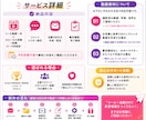 リール動画制作から自動DM設定まで代行いたします コメントをきっかけに自動で集客導線をつくります イメージ2