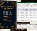 テクニカルデータ５年分販売します 時間短縮！株テクニカル分析！検証用にも!! イメージ1