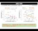 学会用スライド添削＋発表練習を支援します 専門職目線で伝わる資料と自信ある発表へ イメージ4