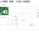 マイコンを使用したシステム構成を考えます 勤続20年以上の現役技術者があなたの夢をできる限り形にします イメージ1