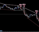 Trade Core ダウ理論のシグナルツールます ダウ理論を容易に視覚化、シグナルでエントリーポイントを抽出 イメージ8