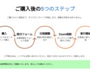 ChatGPTの使い方、個別に教えます 初心者・非エンジニア向け｜あなたに合う活用法をご提案 イメージ5