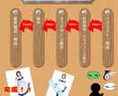 あなたの為のかわいいアイコンイラストお描きします SNSなどに特化したアイコンイラストを作成致します。 イメージ3