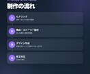 営業・提案に使える資料を作成しますます 構成から対応し伝わる資料に仕上げます イメージ3