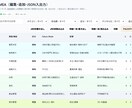企業向け福祉向け業務管理システム提供できます オフラインで業務管理できるシステム提供 イメージ2