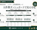 飲食店向けシフト・人件費管理Excelを提供します 月間・週間シフトと人件費見込を入力だけで自動集計 イメージ2