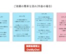 完全オリジナル楽曲の制作をいたします 最強を最安であなたにお届けします イメージ1