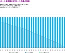 プロが住宅購入前にライフプラン作ります HMや工務店で作ったものをプロ目線で作り直します！ イメージ3