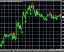 ストキャスティクスの特殊インジケーターを提供します FX戦略の一助に！★最強の順張り設定をお教えいたします！ イメージ7