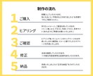 Wixでホームページつくります サーバー・ドメイン不要・自分で更新できるＷｅｂサイト イメージ2