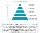 単発セッションします 【あなたの価値観を見つけましょう】 イメージ1
