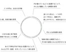 １発でわかる耐久性の高い国内外のロゴを作っています 今まで不満をいただいたことがありません イメージ2