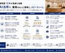 AIチャットボット・顧客対応の自動化を開発します 顧客対応・FAQ・問い合わせ返信をAIで自動化します イメージ6