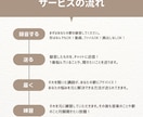 チャットで解決！ボイトレします いつでもどこでも！超手軽！対面なし！歌を送るだけのボイトレ イメージ2
