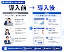 あなたの業務のAI活用方法を整理します AI化できる業務と優先順位を一緒に整理します イメージ3