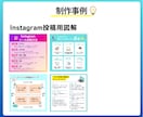伝わる・拡散される図解をデザインします 情報をわかりやすく整理し、反応を高めます！各種SNS画像対応 イメージ9