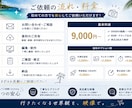 旅行したくなる観光PR動画を制作します 思わず旅行したくなる映像を制作します イメージ4