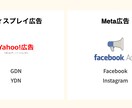 LP制作が無料+広告運用します 制作費用抑えて、広告運用はプロにお任せ！ イメージ6