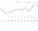 あなたの未来を開く四柱推命鑑定書を作成します あなたの仕事や人間関係の改善のヒントをお届けします！ イメージ10