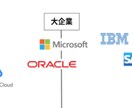 低学歴からでも大手企業内定に導きます 下剋上就活をしよう!マーチ未満からでも大手内定 イメージ1