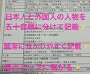 社会福祉士の試験に合格した効率良い勉強方法教えます 効率のいい勉強方法で社会福祉士の国家試験に１発合格しましょう イメージ5