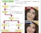 無料サンプルで仕上がりを確認後にご購入いただけます 顔写真に特化した、拡大しても補正の分からない繊細なレタッチ！ イメージ2