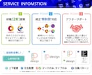 ブランドの魅力を紡ぎ出すロゴをデザインします 選べる初回2案提案！Aiデータ付きで商用も安心、修正無制限！ イメージ2