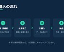 Excel・CSV集計をPythonで自動化します 毎月の手作業Excelを「一度設定すれば自動」に変えます イメージ3