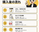 LPが伝わらない理由を診断します 作り直す前に原因を知りたくありませんか？ イメージ2