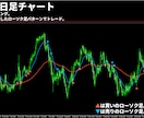 かんたんFXのローソク足トレード手法を公開します 天底でよく出現する8種類のローソク足パターンでトレード！ イメージ10