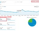 月15万PVブログで1万人に見られるまで宣伝します ランキング２位ブログの900記事全てに広告を掲載します！ イメージ2
